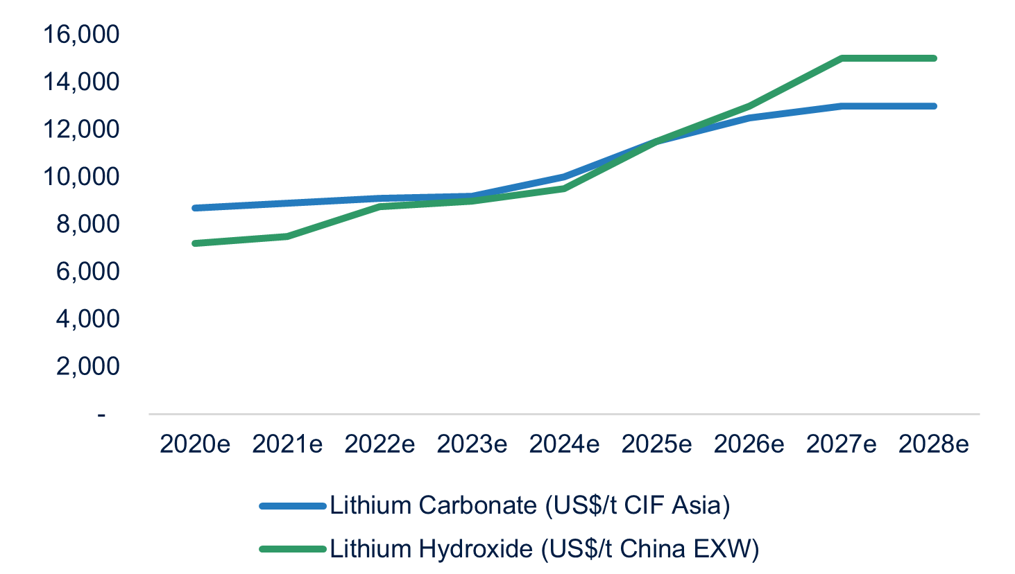 Lithium Market Bacanora Lithium